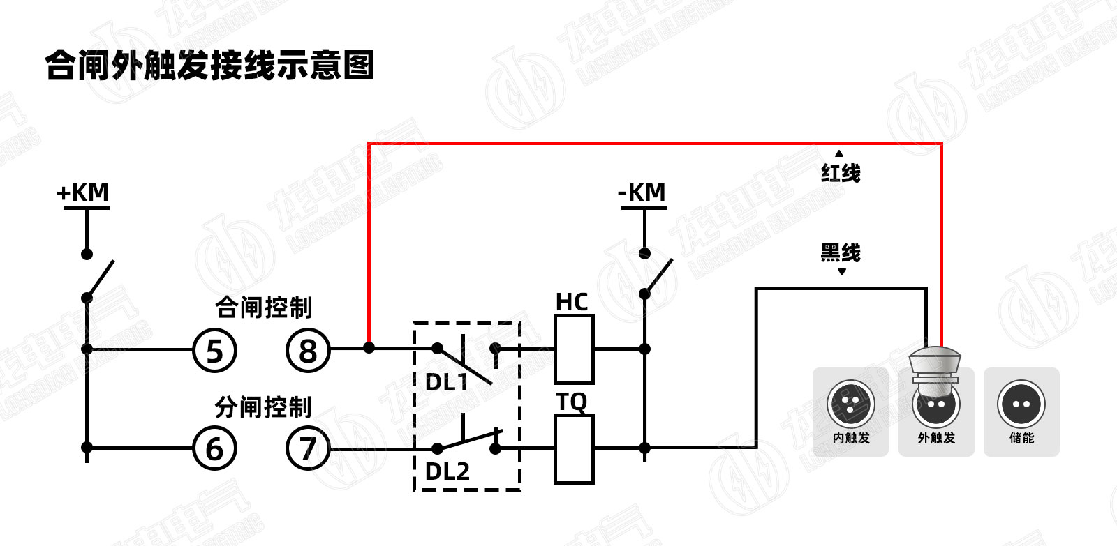 高壓開(kāi)關(guān)測(cè)試儀合閘外觸發(fā)接線示意圖