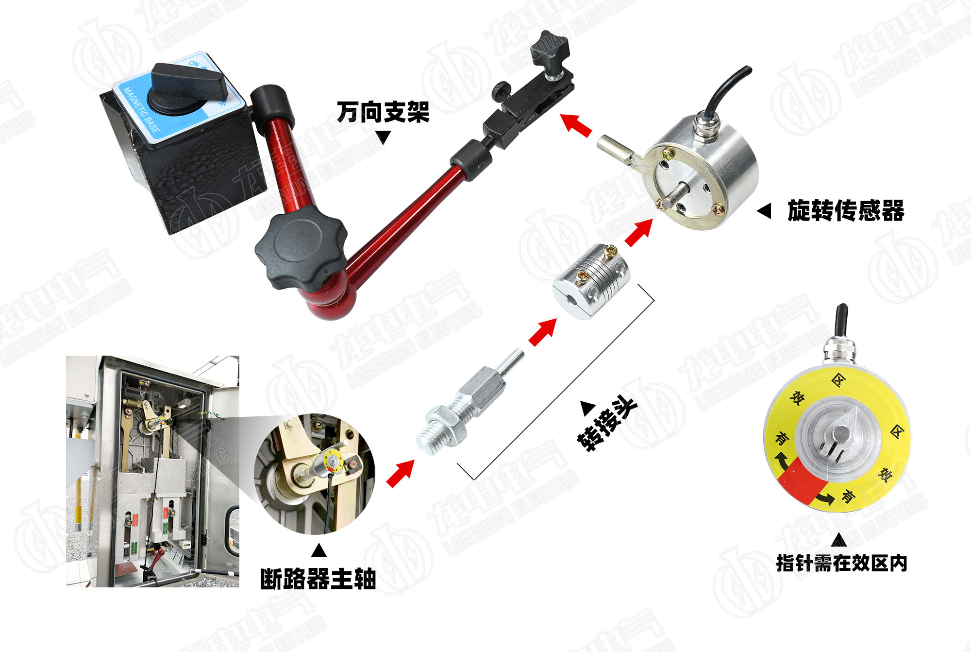 戶(hù)外真空開(kāi)關(guān)及六氟化硫安裝示意圖